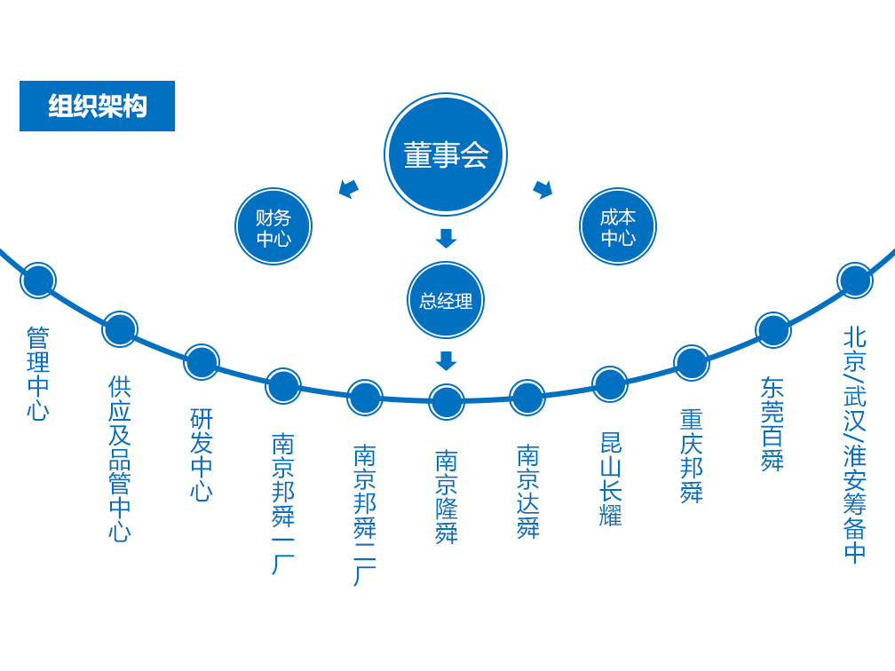 组织.png